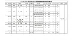 山东万通石油化工集团有限公司2023年度危险废物污染环境防治信息公开