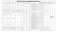 东营利源环保科技有限公司2023年度危险废物污染环境防治信息公开