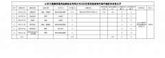 山东万通集团垦利金顺油品有限公司2023年度危险废物污染环境防治信息公开