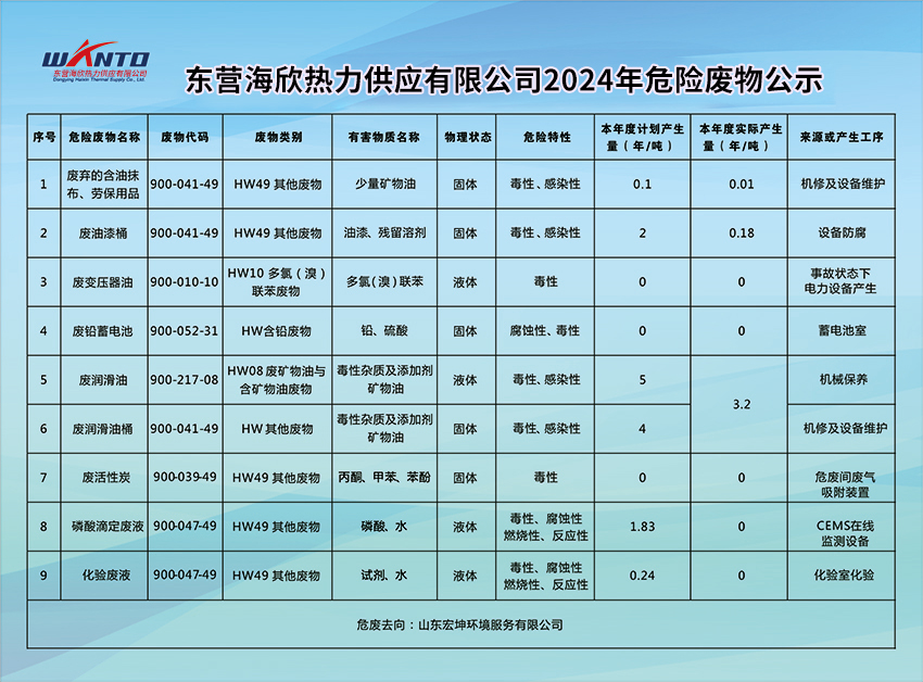 东营海欣热力供应有限公