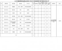 山东万通集团垦利金顺油品有限公司2025年度危险废物污染环境防治信息公开