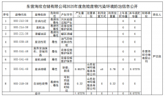 东营海欣仓储有限公司2025年度危险废物污染环境防治信息公开